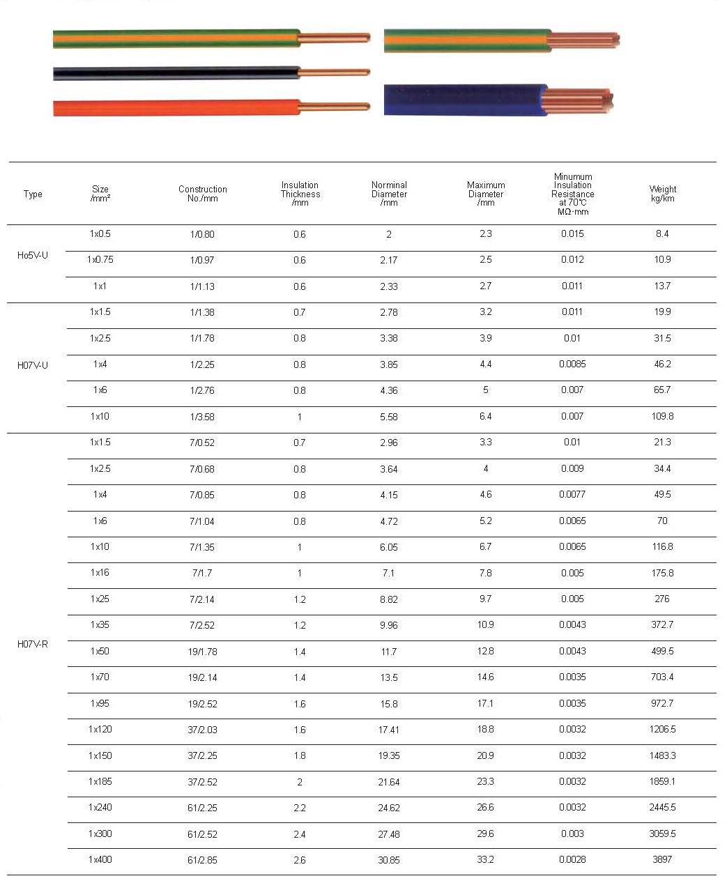 Copper Building Wire IEC Standard Buy Copper Building Wire, Copper