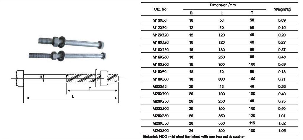 machine-bolt-m16-m18-m20-m24-buy-bolt-machine-bolt-fixing-bolt